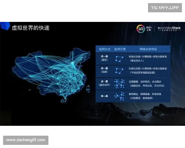 移动设备上的虚拟世界建造:手游理论的演变与创新 移动设备上的虚拟世界建造:手游理论的演变与创新