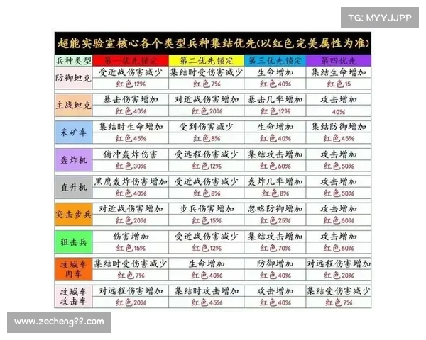红警三满级兵种如何晋级中心 红警三满级兵种如何晋级中心
